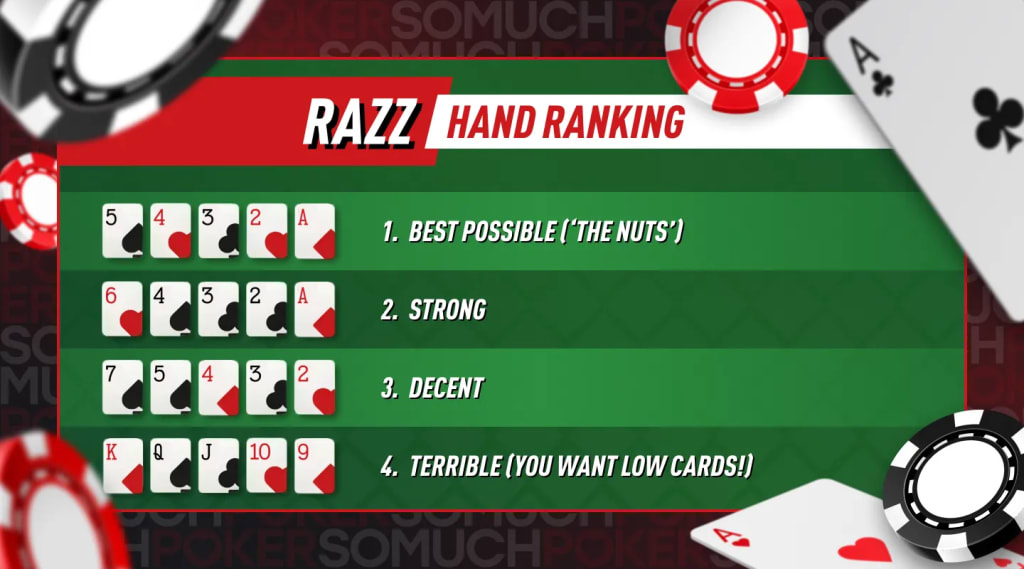 Razz Poker Hand Ranking Examples