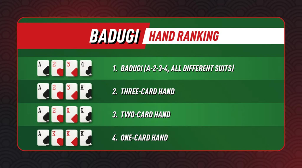 Easy to be Confused About Hand Rankings - Make Sure You Know Them Well