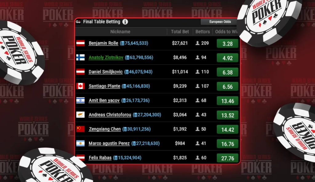 GGPoker Betting - Odds
