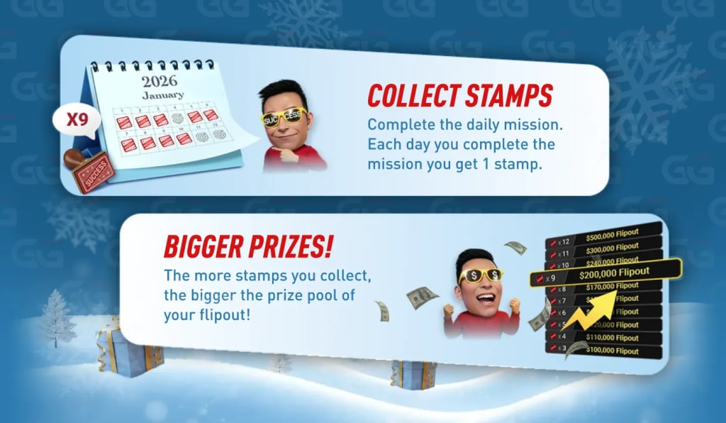 $2.026M – 12 Days of Resolution