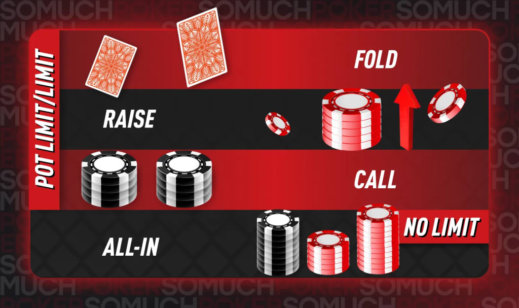 Poker Blinds, Betting, and Rounds