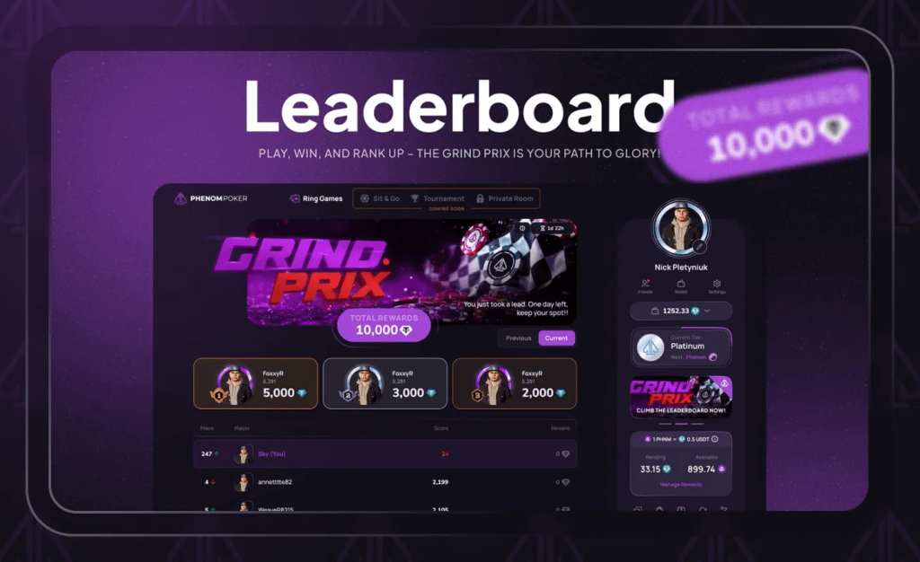 The Grand Prix Leaderboard – Weekly Rake Race With Real Crypto Prizes