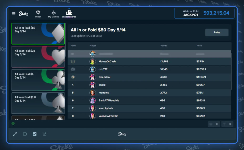 All-in or Fold Leaderboards