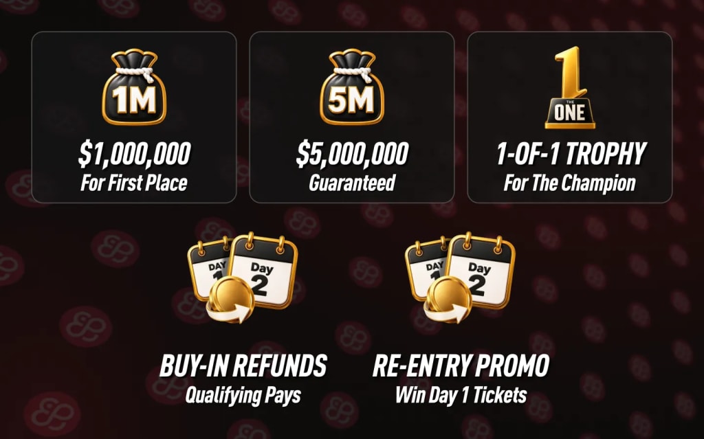 The One feature grid: $1,000,000 for first place, $5,000,000 guaranteed prize pool, 1-of-1 champion trophy, buy-in refunds for qualifying, and the re-entry promo for free Day 1 tickets