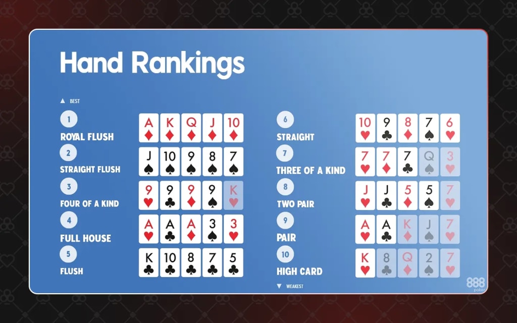 Texas Hold'em hand ranking