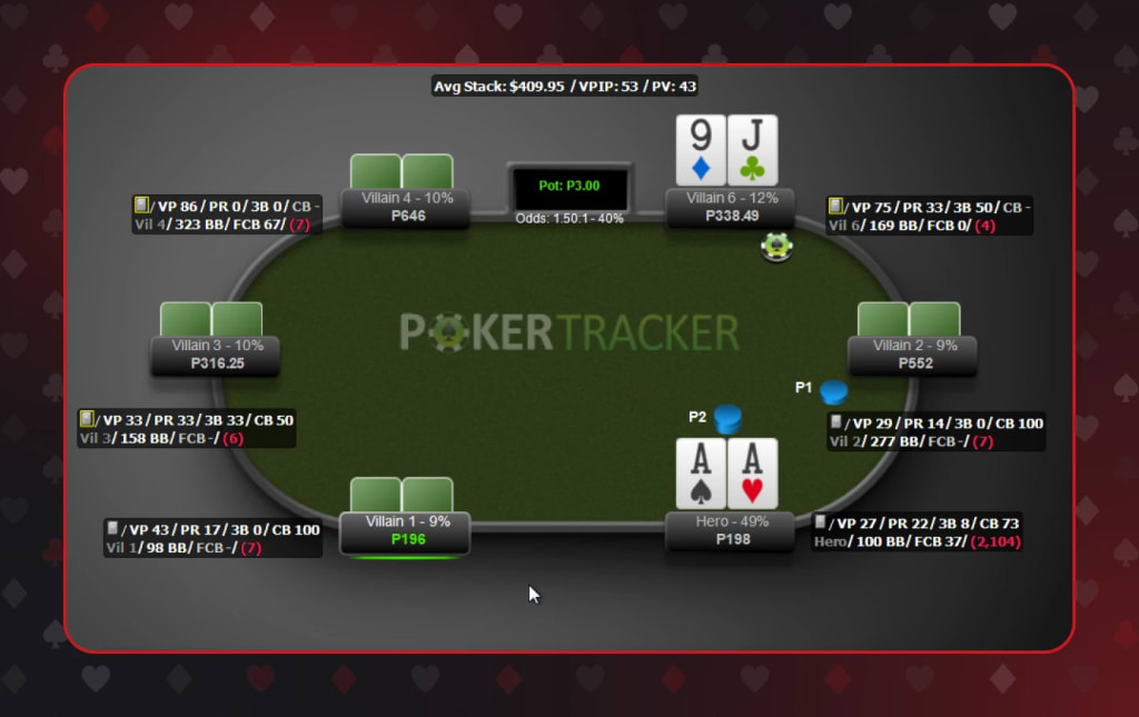 HUD is one of the best cash game tools