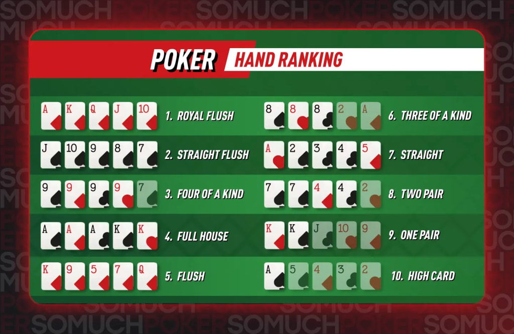 Poker Hand Ranking - Poker Hands Charts