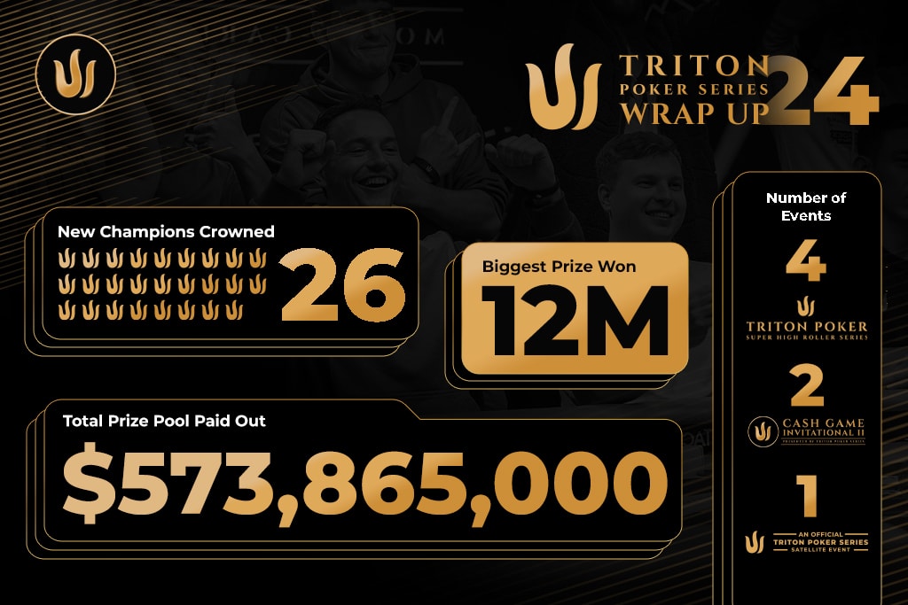 Triton Poker Stats 2024, Photo Credit: Triton Poker