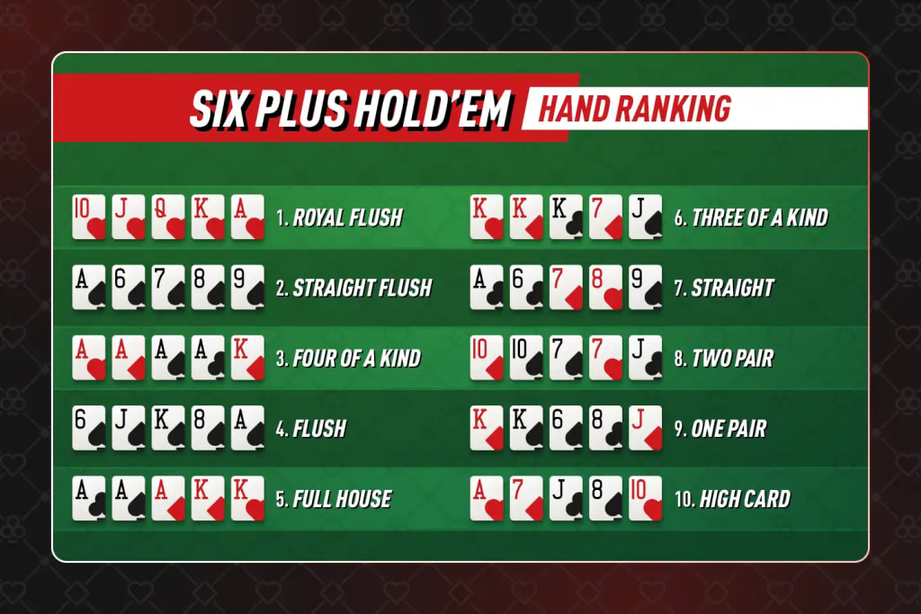 Short Deck Poker hand rankings