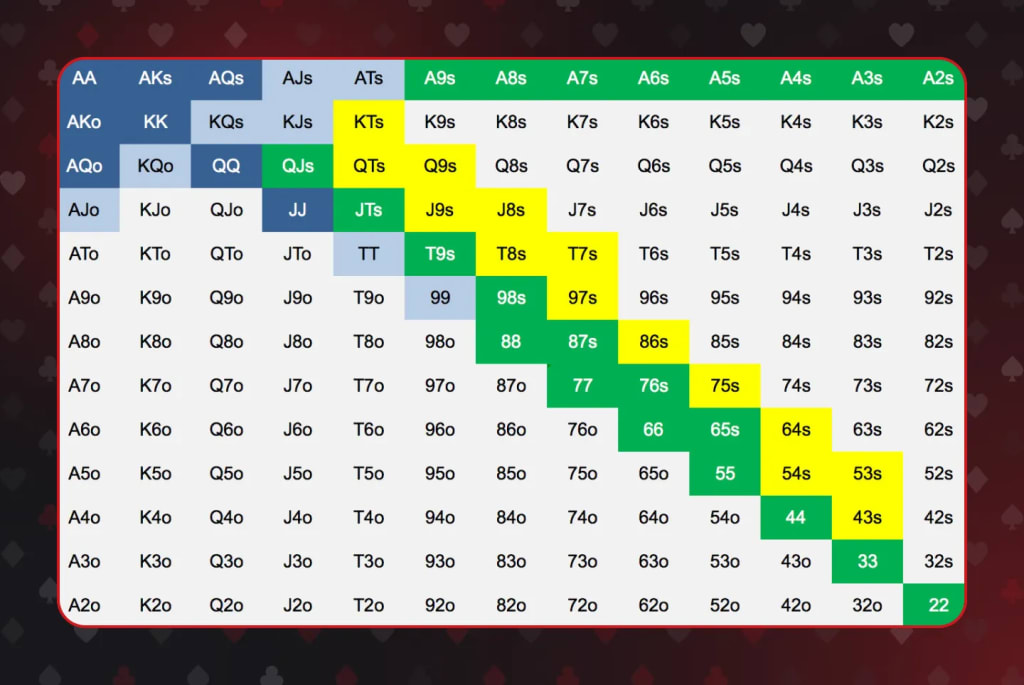 Preflop Starting Hand Chart
