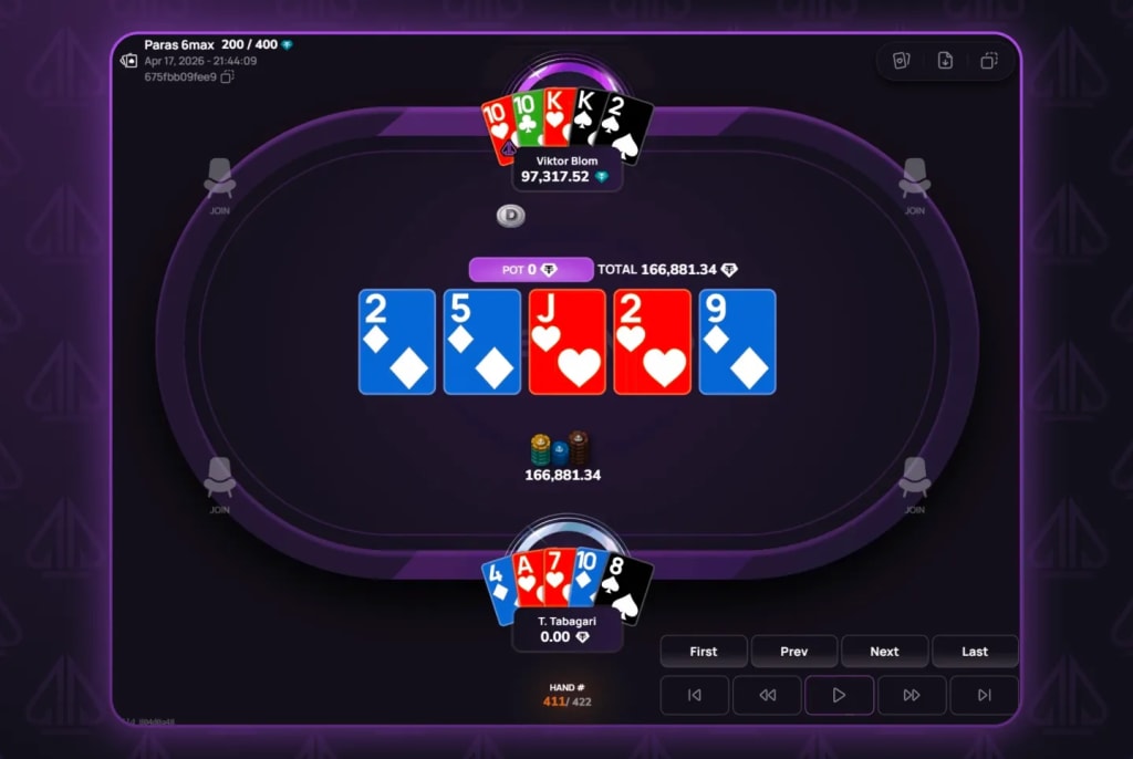 Viktor Blom loses to a flush. Tabagari held four diamonds and needed a diamond to win.He got there.