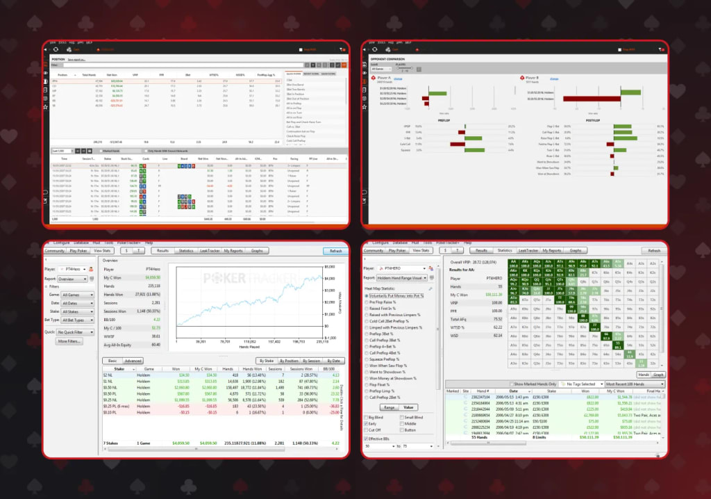 Best poker tools for cash games