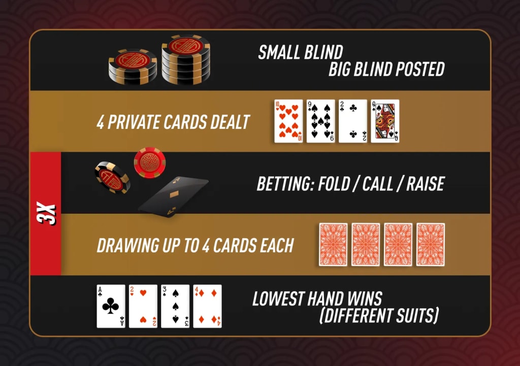 Rules of the Game are not That Difficult, as They Seem for the First Sight