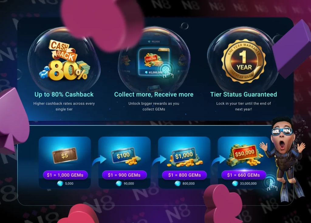 Ocean Rewards – Natural8 Rakeback System