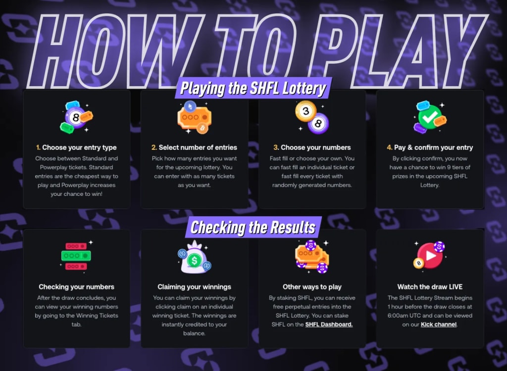 How to play the SHFL Lottery step by step - choose entry, pick numbers, confirm, check results