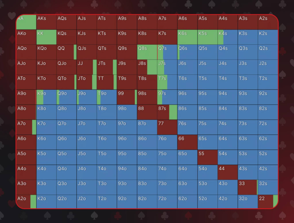 Starting stack depth need adaptation