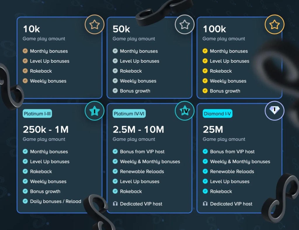 Stake.us Poker VIP Club Benefits and Tiers