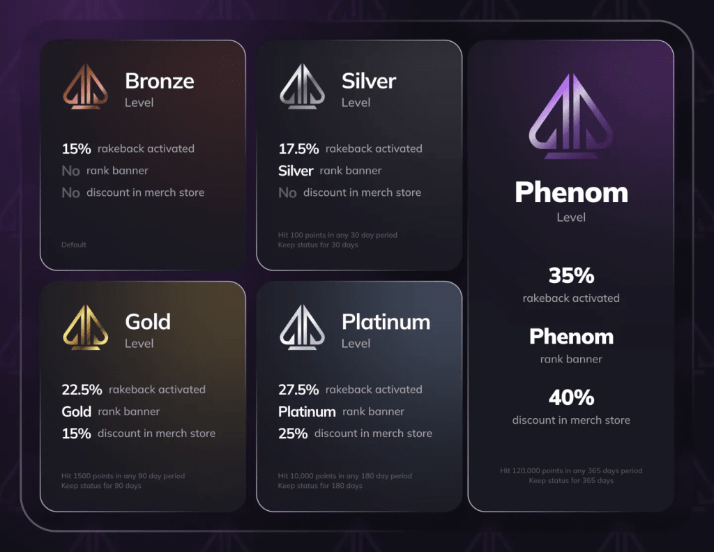 Phenom Poker Rakeback Program