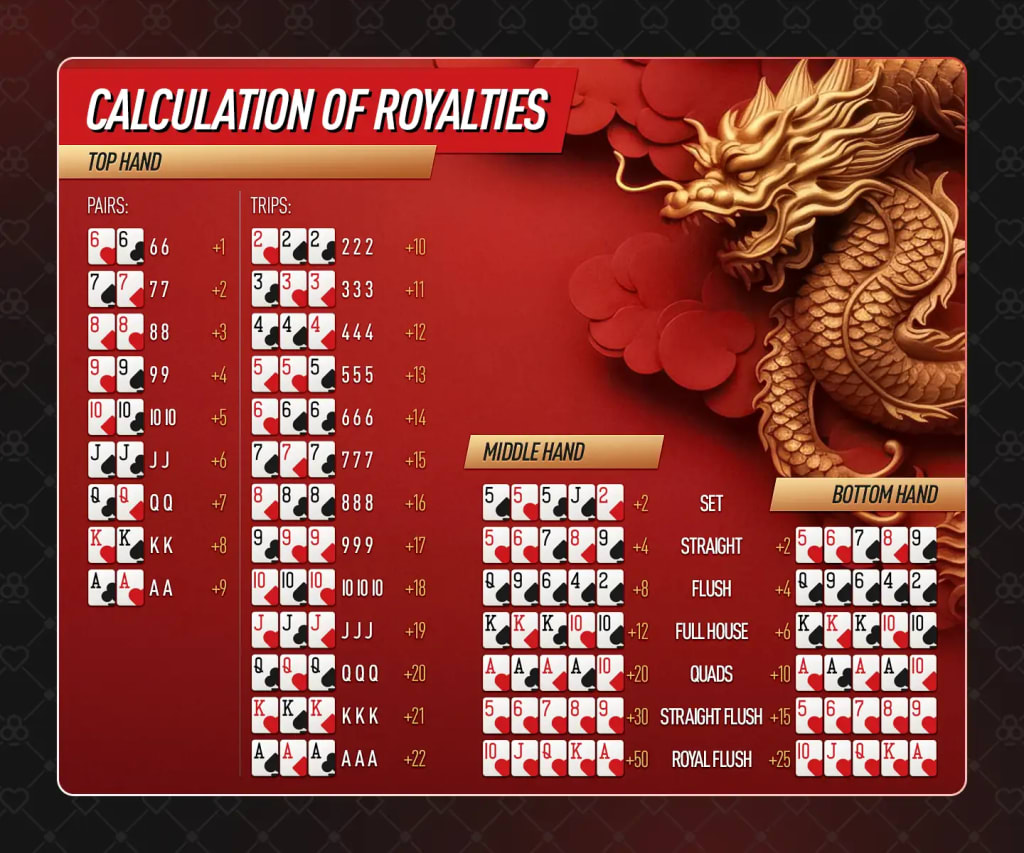 Open face chinese poker point system