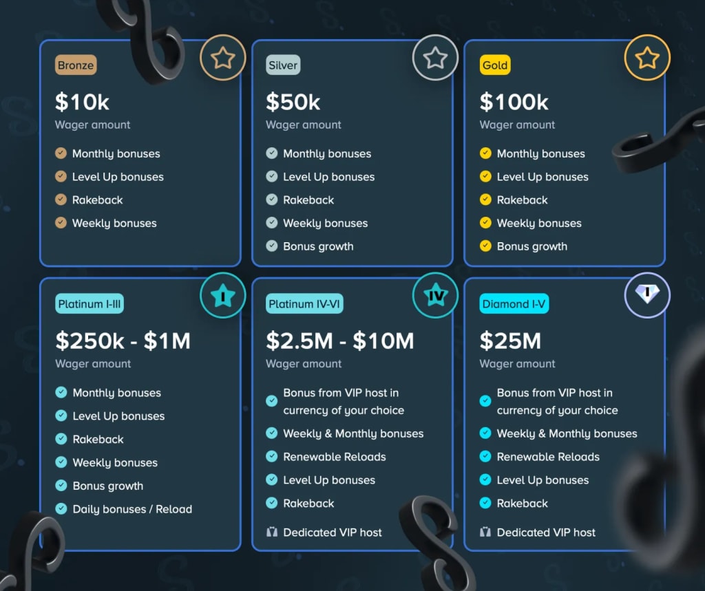 Stake Casino VIP Club showing progressive reward tiers and loyalty level structure