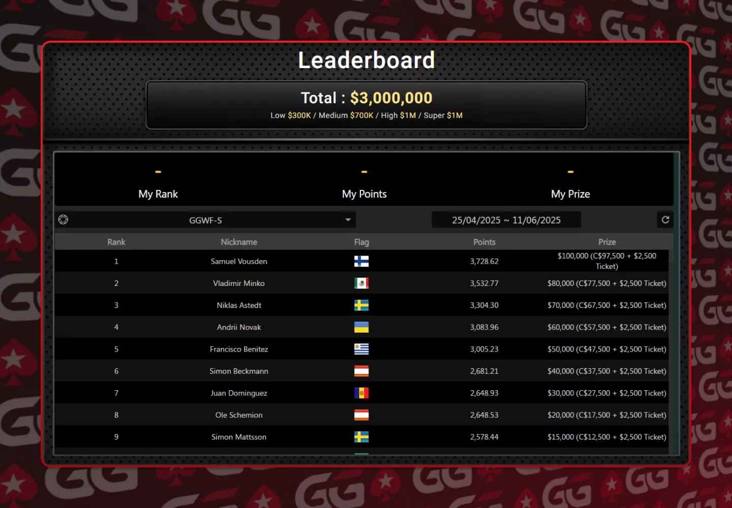GGPoker Leaderboard - Super High