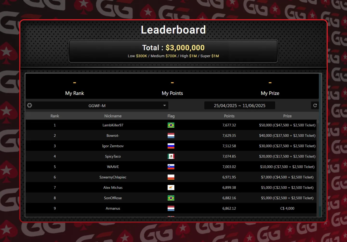 GGPoker Leaderboard - Medium