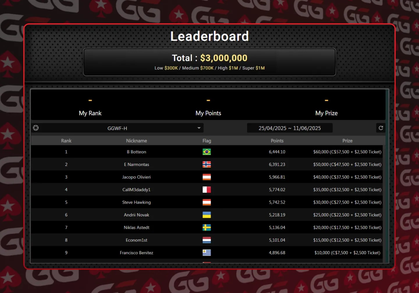 GGPoker Leaderboard - High
