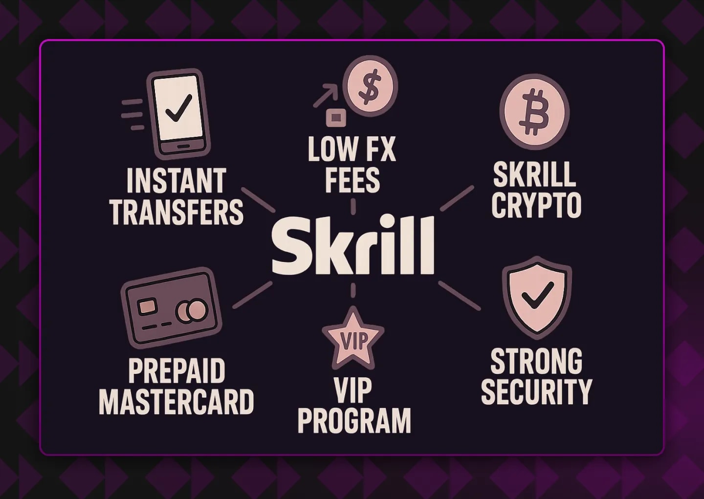 Skrill Card and Functions