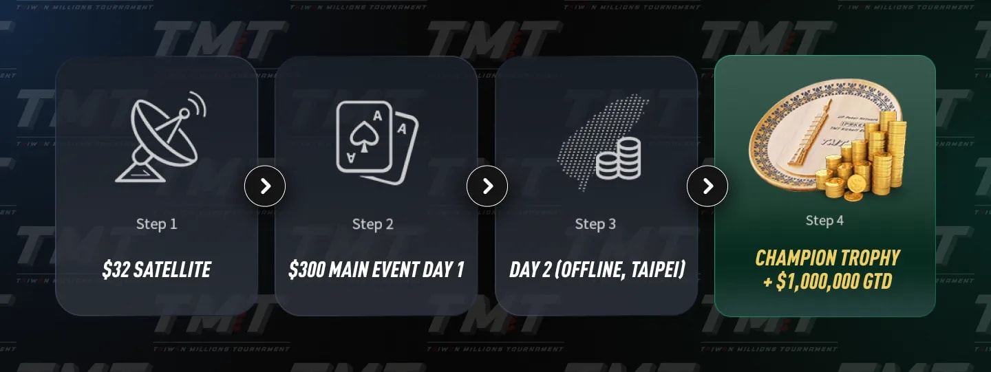 iPoker - TMT Steps Satellites