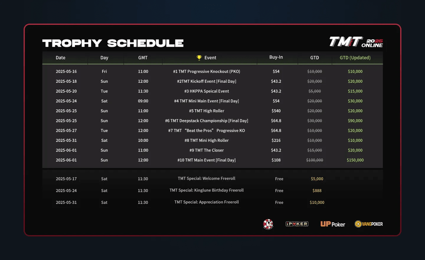 TMT Online Series - Trophy Schedule