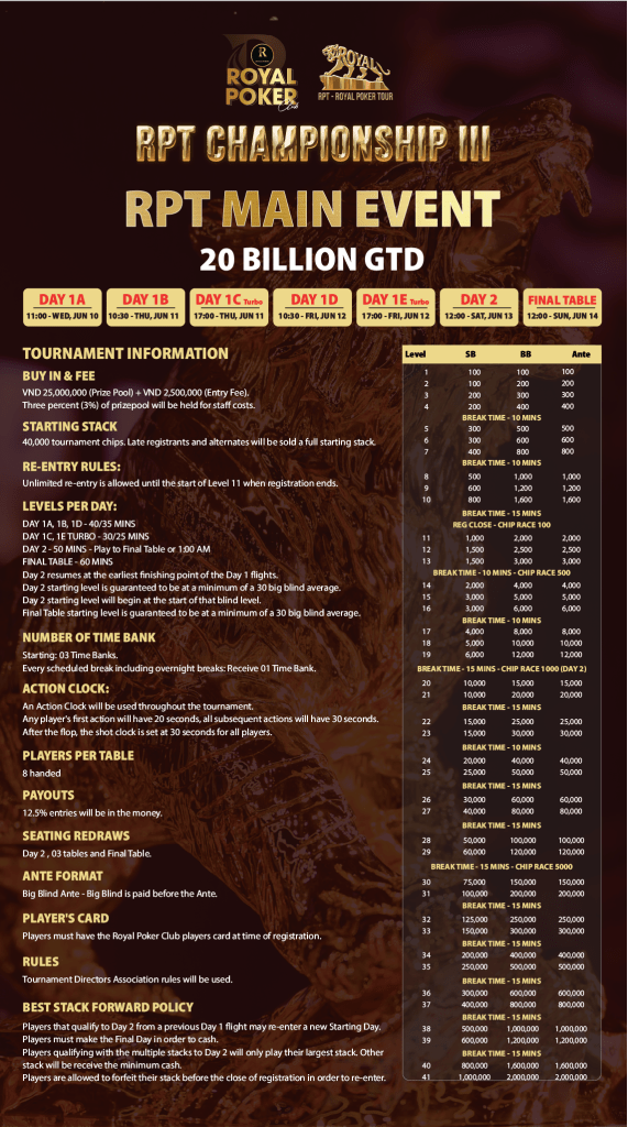 RPT Championship III
