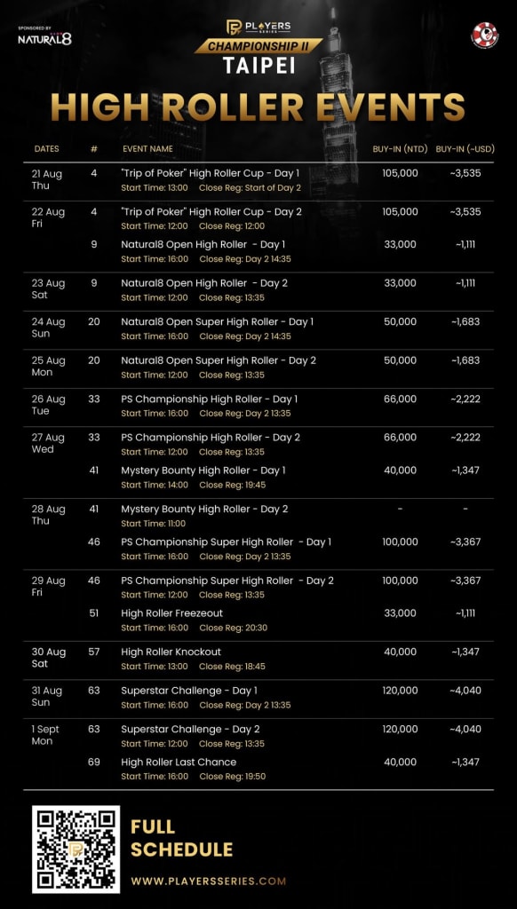 PS Championship II High Roller