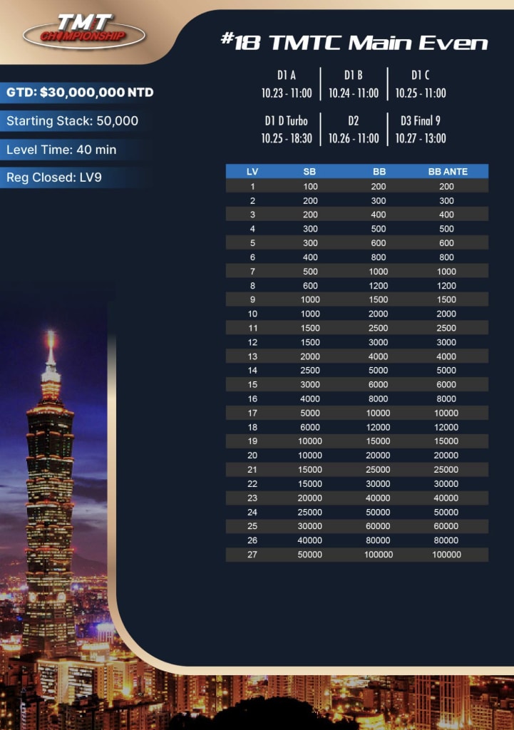 TMT Championship Main Event structure