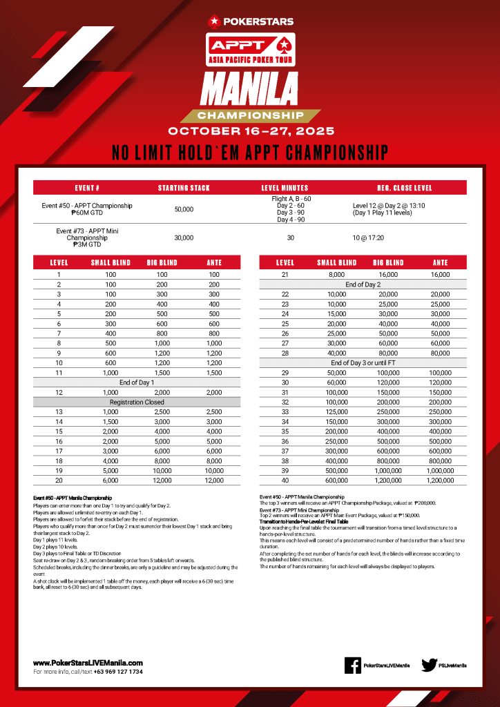APPT Championship structure
