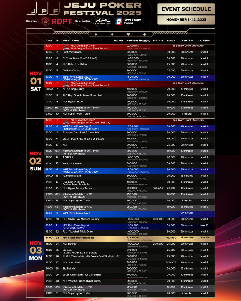 Jeju Poker Festival 2025