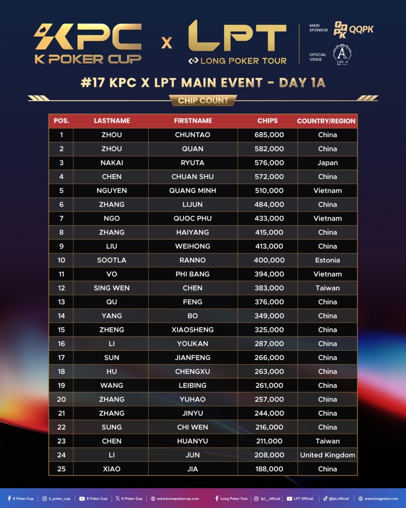 KPC x LPT Series 2026