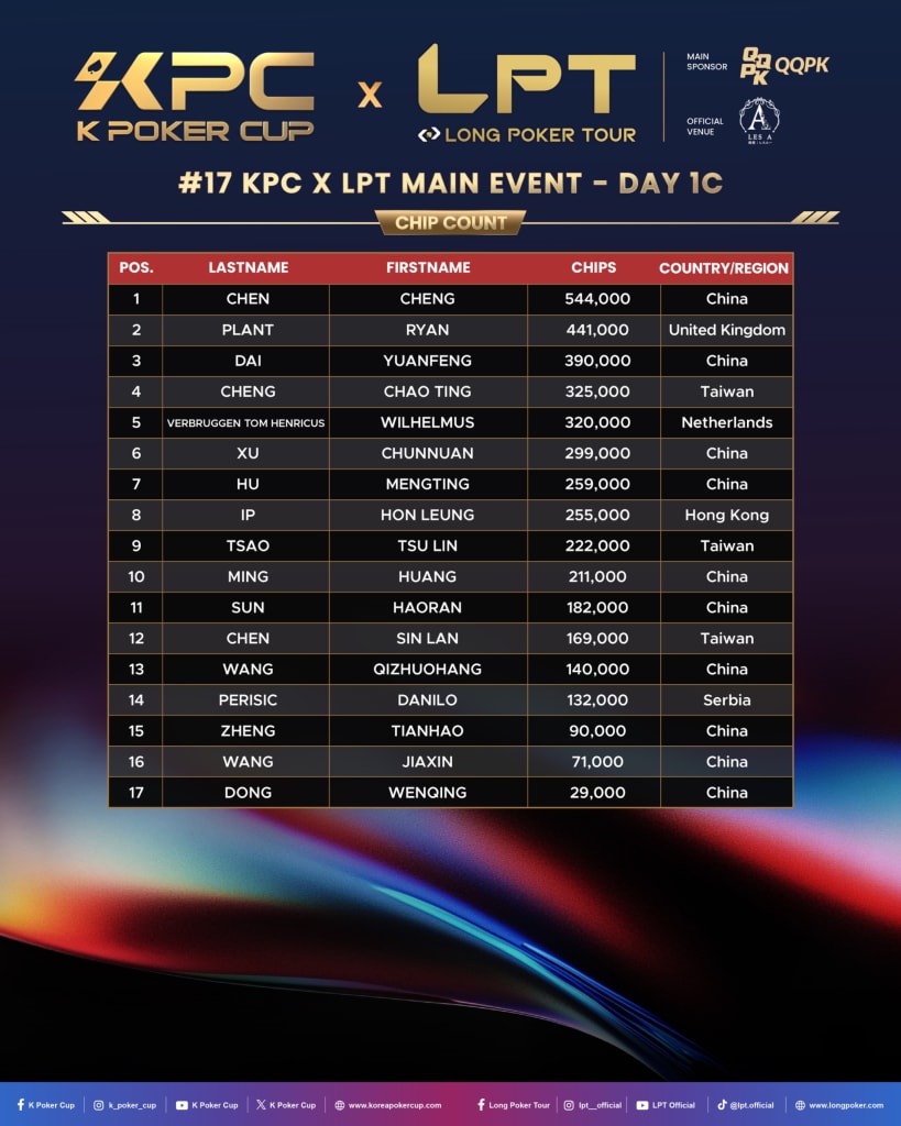 KPC x LPT Series 2026