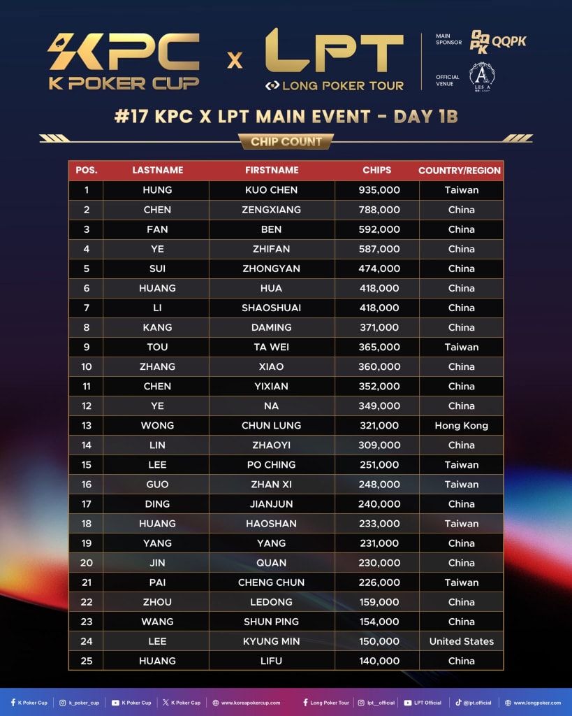 KPC x LPT Series 2026