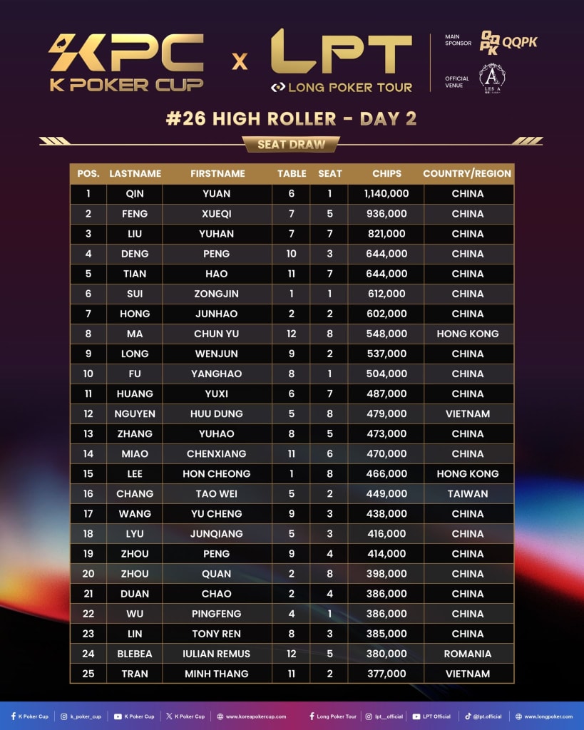 KPC x LPT Series 2026