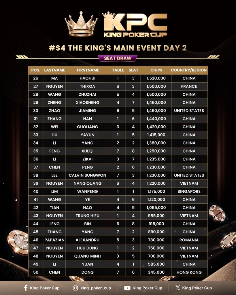 King Poker Cup