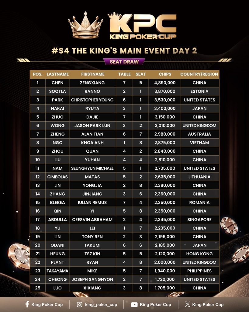 King Poker Cup
