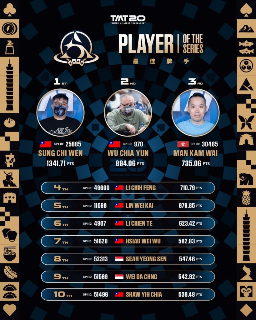 TMT20 POTS