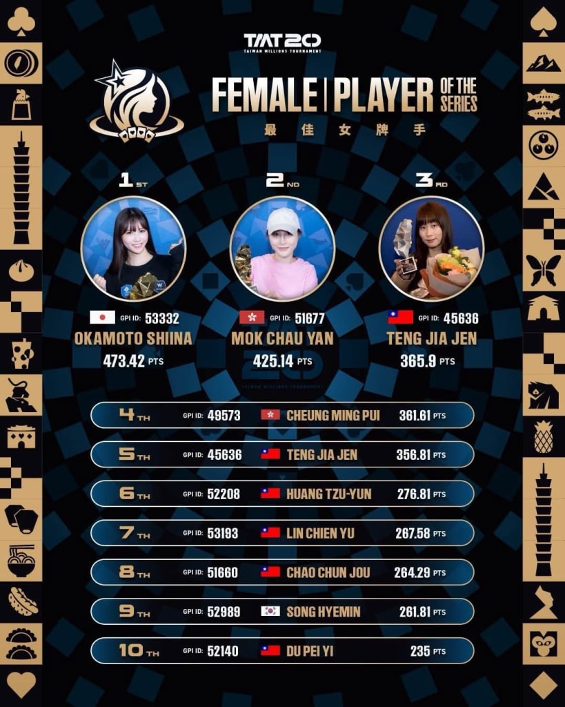 Player of the Series Female