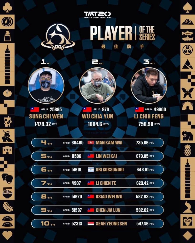Player of the Series