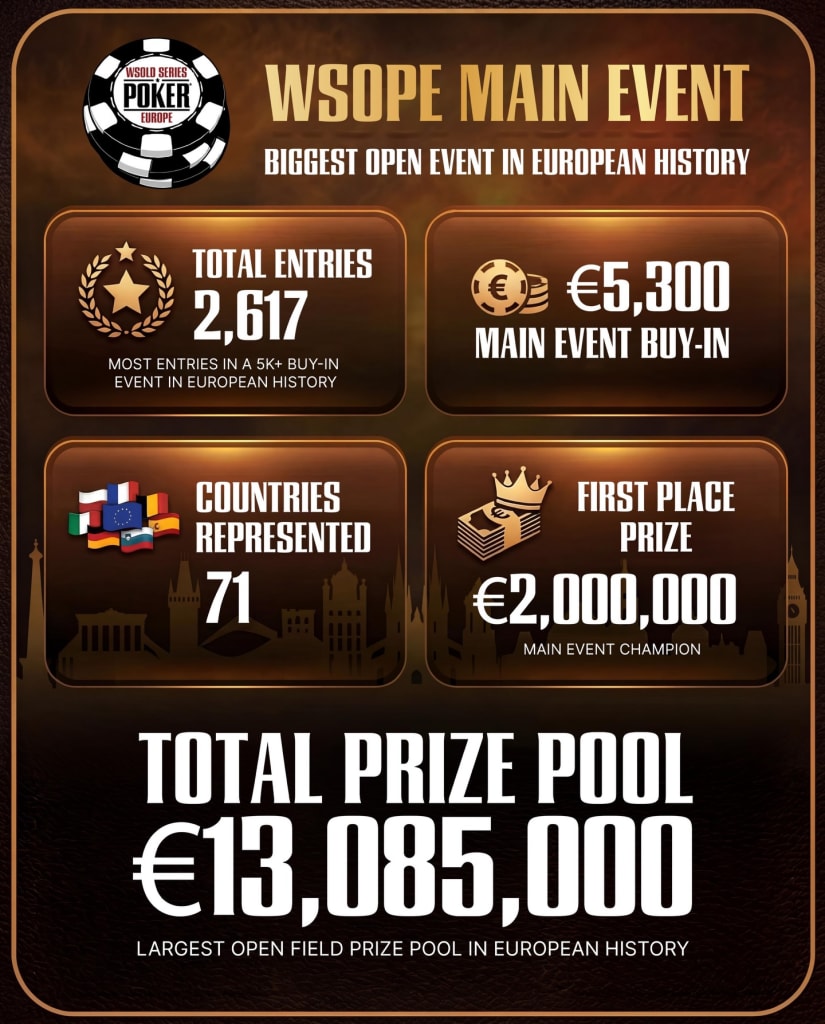 WSOPE 2026