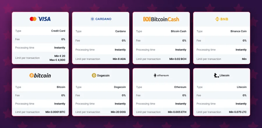 BitStarz Payment Options