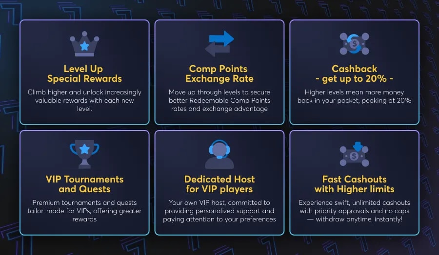 7Bit Casino VIP Rewards