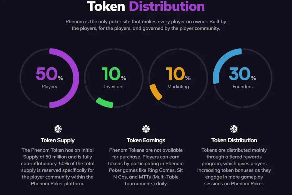 Information of Phenom Token