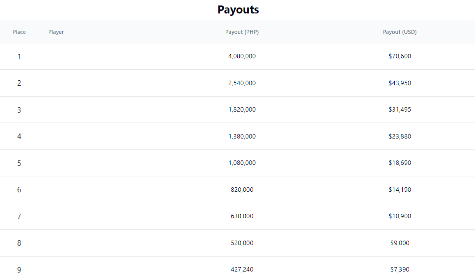 Final 9 Payouts APPT National