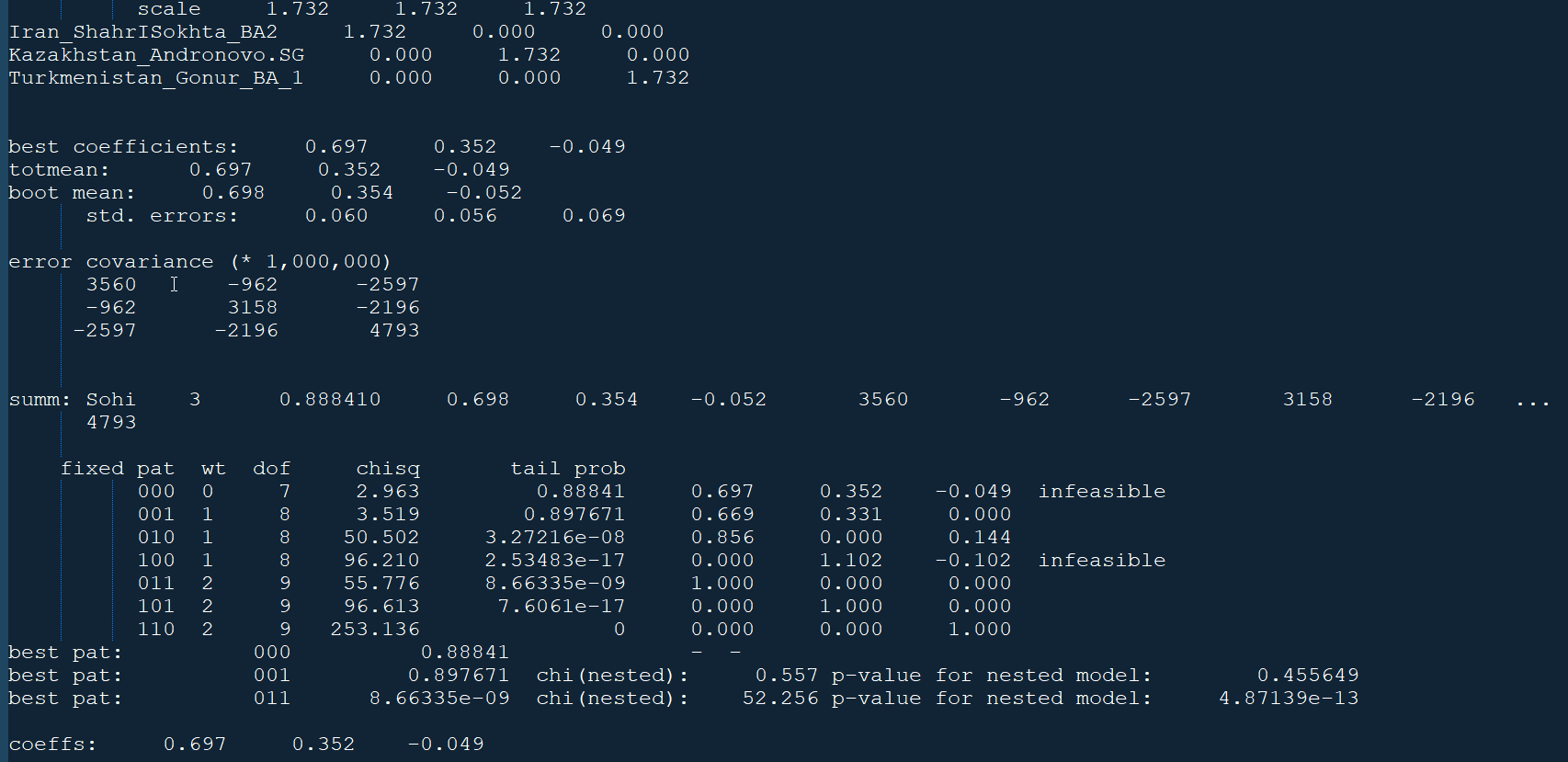 23andMe Data Example